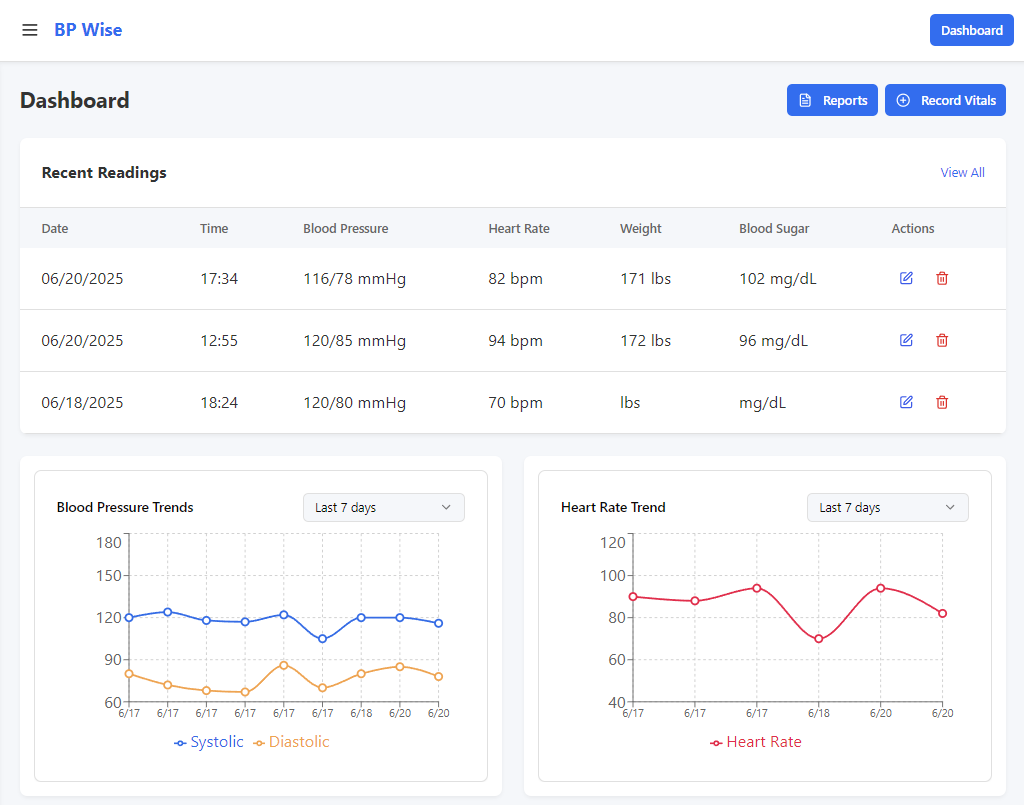 BP Wise Desktop Dashboard