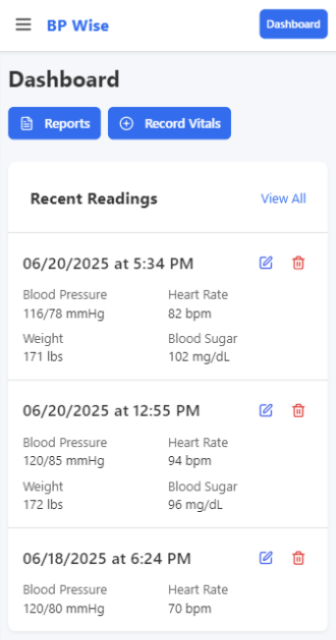 BP Wise Mobile Dashboard